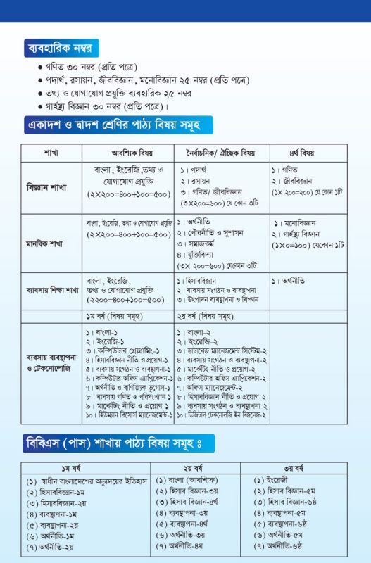 Gulshan College