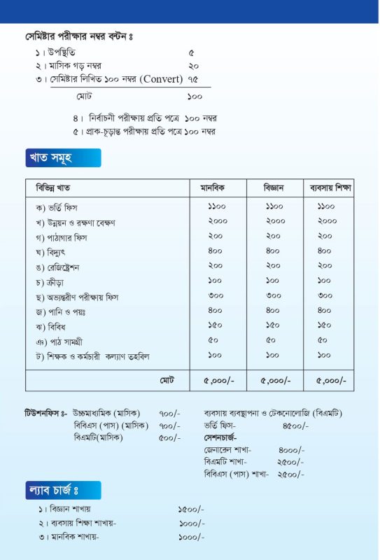 Gulshan College
